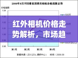 紅外相機價格走勢解析，市場趨勢與購買建議指南