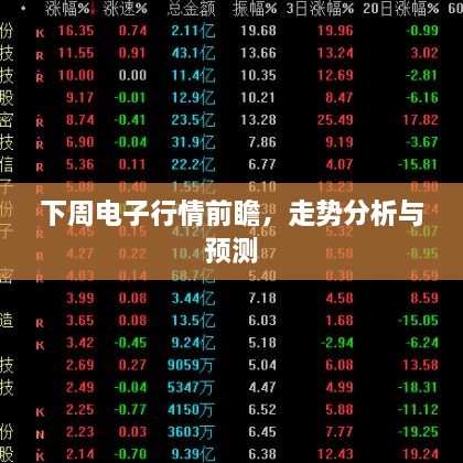 下周電子行情前瞻，走勢分析與預(yù)測