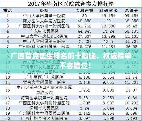 廣西首席醫(yī)生排名前十揭曉，權(quán)威榜單，不容錯(cuò)過(guò)！