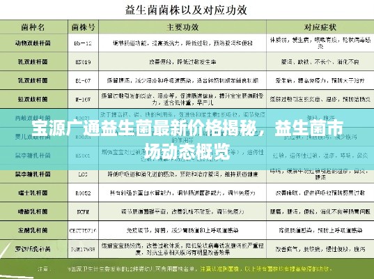 寶源廣通益生菌最新價格揭秘，益生菌市場動態(tài)概覽