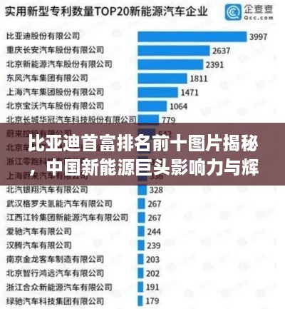 比亞迪首富排名前十圖片揭秘，中國(guó)新能源巨頭影響力與輝煌成就