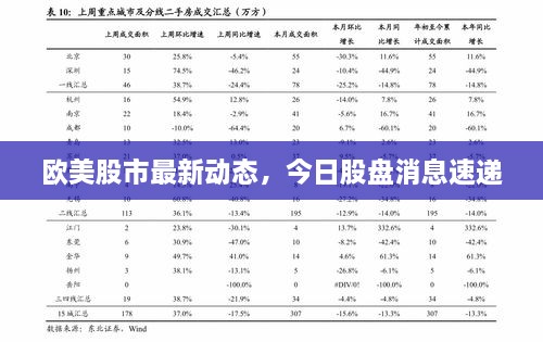 歐美股市最新動態(tài)，今日股盤消息速遞