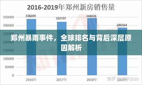 鄭州暴雨事件，全球排名與背后深層原因解析