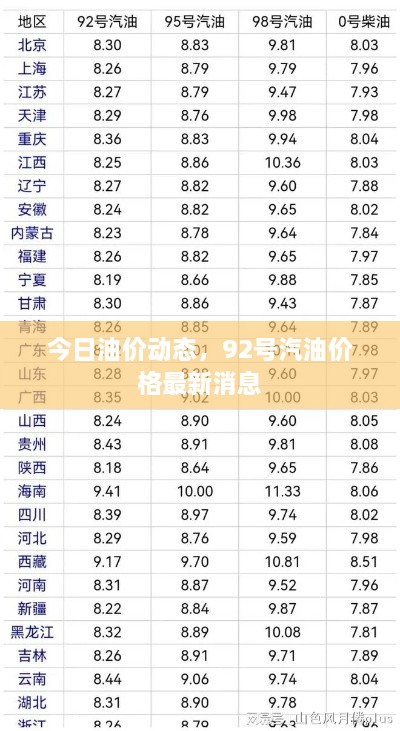 今日油價(jià)動(dòng)態(tài)，92號(hào)汽油價(jià)格最新消息