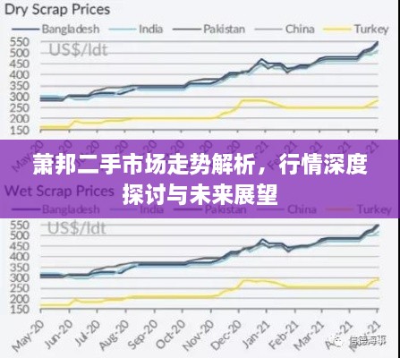 蕭邦二手市場走勢解析，行情深度探討與未來展望