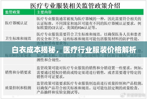 白衣成本揭秘，醫(yī)療行業(yè)服裝價(jià)格解析