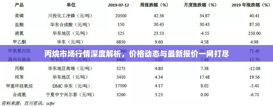 丙烷市場(chǎng)行情深度解析，價(jià)格動(dòng)態(tài)與最新報(bào)價(jià)一網(wǎng)打盡