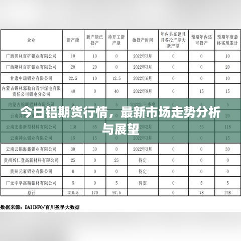今日鋁期貨行情，最新市場走勢分析與展望