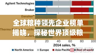 全球糧種領先企業(yè)榜單揭曉，探秘世界頂級糧種公司