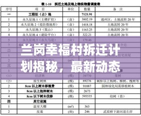 蘭崗幸福村拆遷計劃揭秘，最新動態(tài)與進展