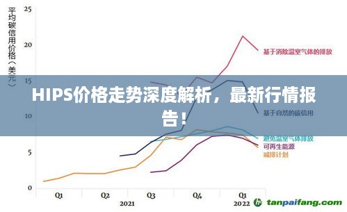 HIPS價格走勢深度解析，最新行情報告！