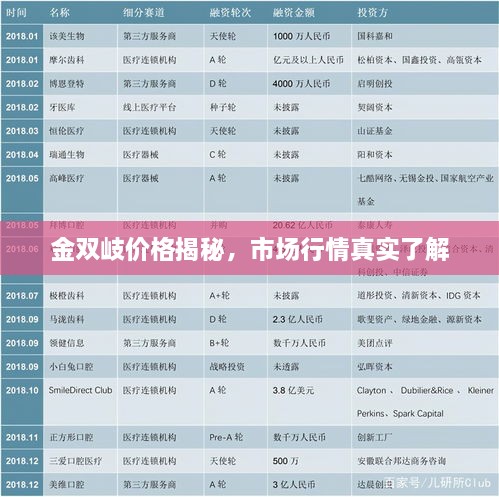 金雙岐價(jià)格揭秘，市場(chǎng)行情真實(shí)了解