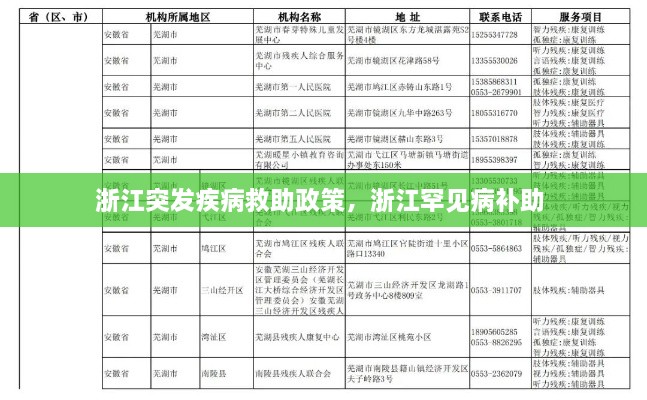 浙江突發(fā)疾病救助政策，浙江罕見病補助 