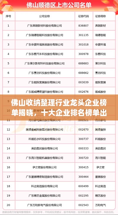 佛山收納整理行業(yè)龍頭企業(yè)榜單揭曉，十大企業(yè)排名榜單出爐！