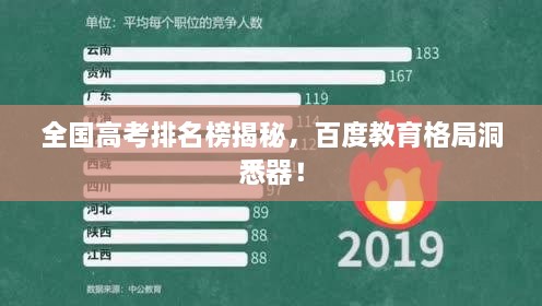 全國高考排名榜揭秘，百度教育格局洞悉器！
