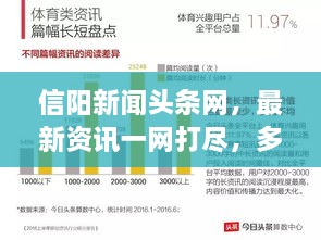 信陽(yáng)新聞?lì)^條網(wǎng)，最新資訊一網(wǎng)打盡，多彩信陽(yáng)盡收眼底