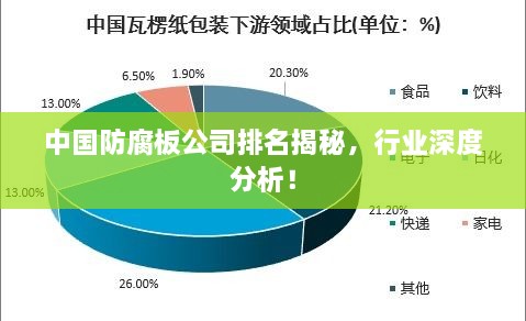 中國(guó)防腐板公司排名揭秘，行業(yè)深度分析！