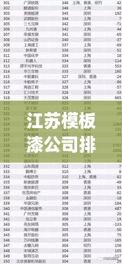 江蘇模板漆公司排名揭曉，權(quán)威榜單，不容錯(cuò)過(guò)！