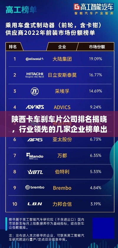 陜西卡車剎車片公司排名揭曉，行業(yè)領先的幾家企業(yè)榜單出爐！