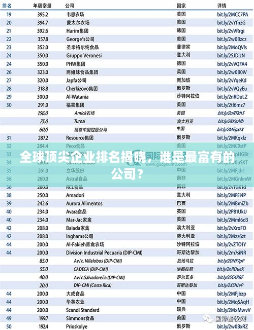 全球頂尖企業(yè)排名揭曉，誰是最富有的公司？