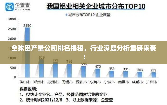 全球鋁產(chǎn)量公司排名揭秘，行業(yè)深度分析重磅來襲！