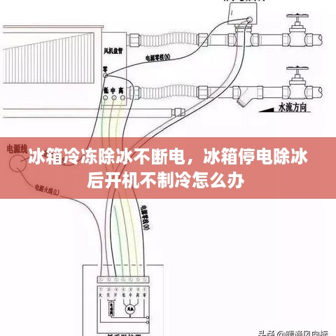 冰箱冷凍除冰不斷電，冰箱停電除冰后開機不制冷怎么辦 