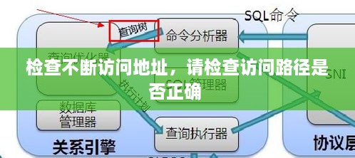 檢查不斷訪問地址，請(qǐng)檢查訪問路徑是否正確 