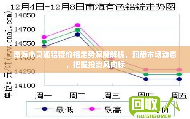 南海小靈通鋁錠價(jià)格走勢深度解析，洞悉市場動態(tài)，把握投資風(fēng)向標(biāo)