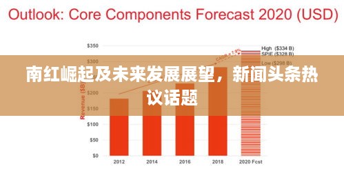 南紅崛起及未來(lái)發(fā)展展望，新聞?lì)^條熱議話題