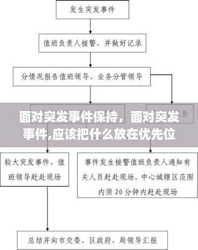 面對(duì)突發(fā)事件保持，面對(duì)突發(fā)事件,應(yīng)該把什么放在優(yōu)先位置 