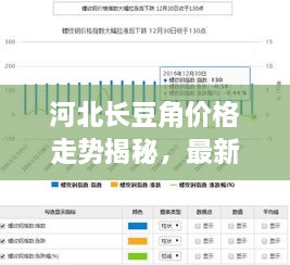 河北長豆角價格走勢揭秘，最新行情分析報告！