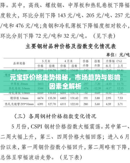 元寶蝦價(jià)格走勢揭秘，市場趨勢與影響因素全解析