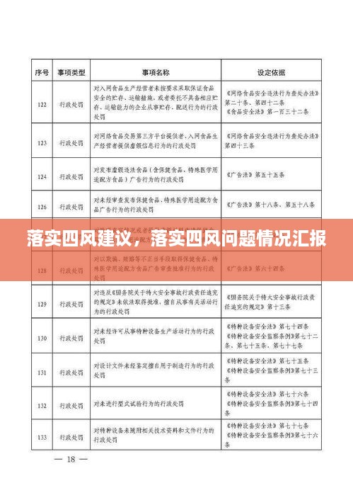 落實(shí)四風(fēng)建議，落實(shí)四風(fēng)問(wèn)題情況匯報(bào) 