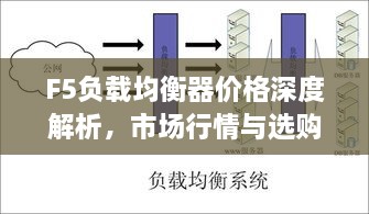 F5負(fù)載均衡器價格深度解析，市場行情與選購指南