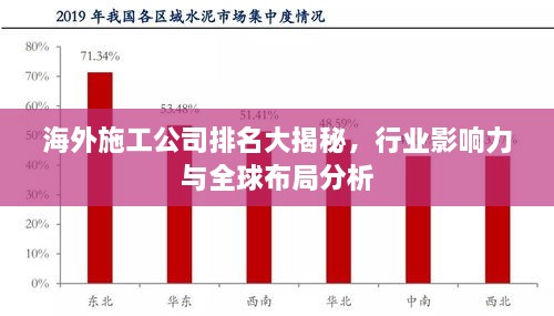 海外施工公司排名大揭秘，行業(yè)影響力與全球布局分析