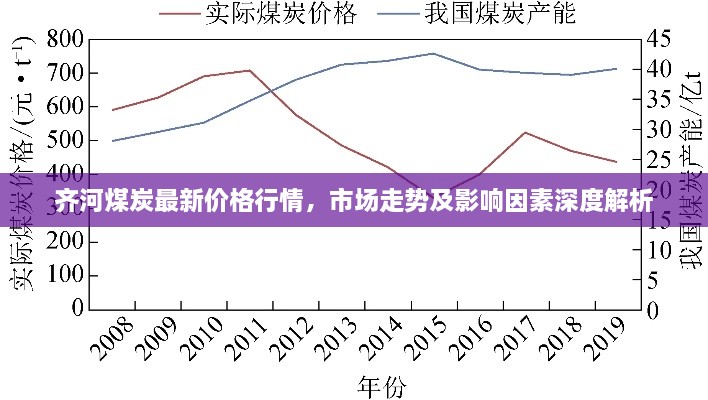 齊河煤炭最新價(jià)格行情，市場(chǎng)走勢(shì)及影響因素深度解析