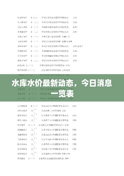 水庫水價(jià)最新動(dòng)態(tài)，今日消息一覽表