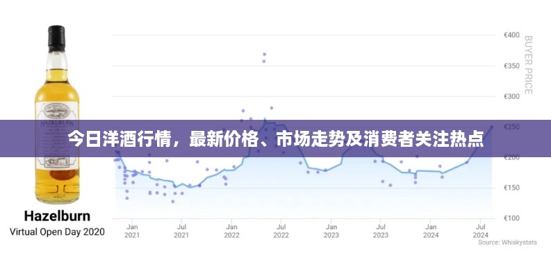 今日洋酒行情，最新價格、市場走勢及消費者關(guān)注熱點
