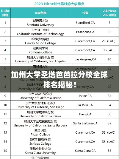 加州大學圣塔芭芭拉分校全球排名揭秘！