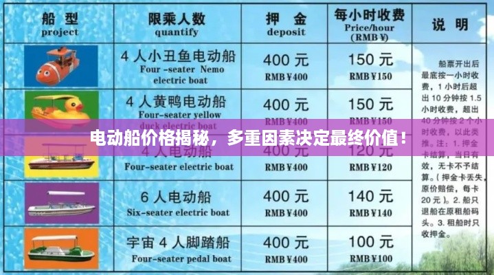 電動(dòng)船價(jià)格揭秘，多重因素決定最終價(jià)值！