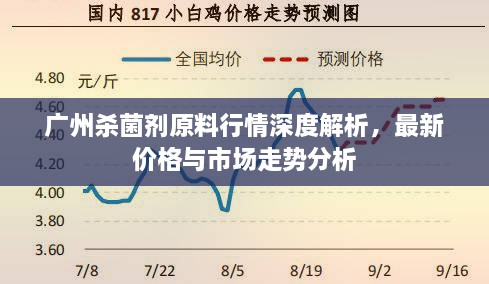 廣州殺菌劑原料行情深度解析，最新價格與市場走勢分析