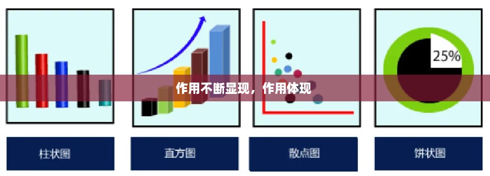 作用不斷顯現(xiàn)，作用體現(xiàn) 