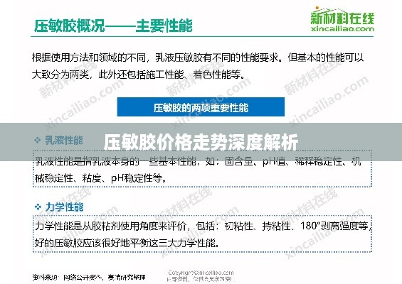 壓敏膠價(jià)格走勢(shì)深度解析