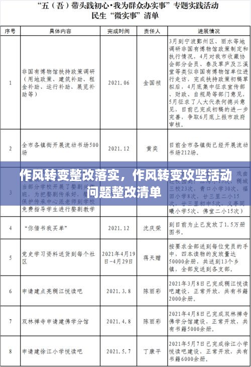 作風(fēng)轉(zhuǎn)變整改落實(shí)，作風(fēng)轉(zhuǎn)變攻堅(jiān)活動(dòng)問題整改清單 
