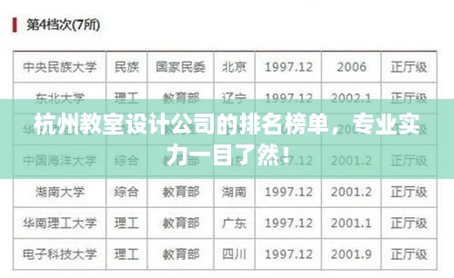 杭州教室設(shè)計公司的排名榜單，專業(yè)實力一目了然！