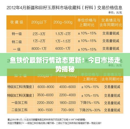魚(yú)鐵價(jià)最新行情動(dòng)態(tài)更新！今日市場(chǎng)走勢(shì)揭秘