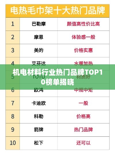 機(jī)電材料行業(yè)熱門(mén)品牌TOP10榜單揭曉