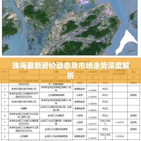 珠海最新房?jī)r(jià)動(dòng)態(tài)及市場(chǎng)走勢(shì)深度解析