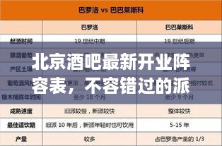 北京酒吧最新開業(yè)陣容表，不容錯過的派對天堂！