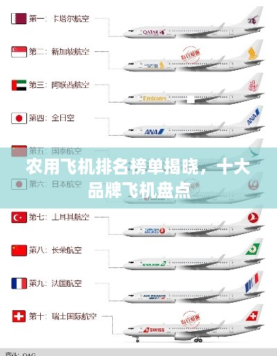 農(nóng)用飛機(jī)排名榜單揭曉，十大品牌飛機(jī)盤點(diǎn)